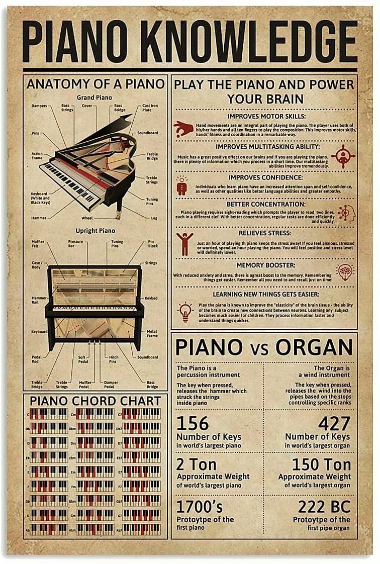 Musical Instrument Shop - Papan Tanda Logam Retro Piano Knowledge,